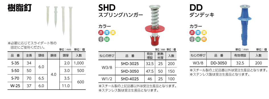 メール便送料無料対応可】 ＳＵＳ タイトアンカー ＳＣ−１６１０ ×９０