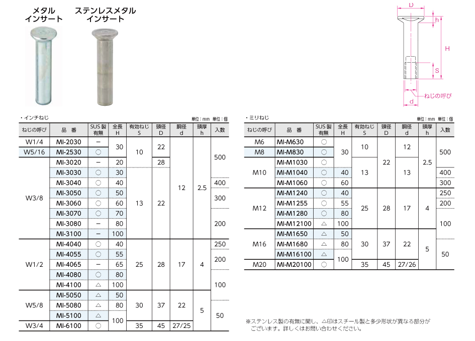 日本限定モデル】 <br>ケー エフ シー ホーク アンカーボルトＢタイプ スチール製Ｍ２０ 全長１７０ 30本セット